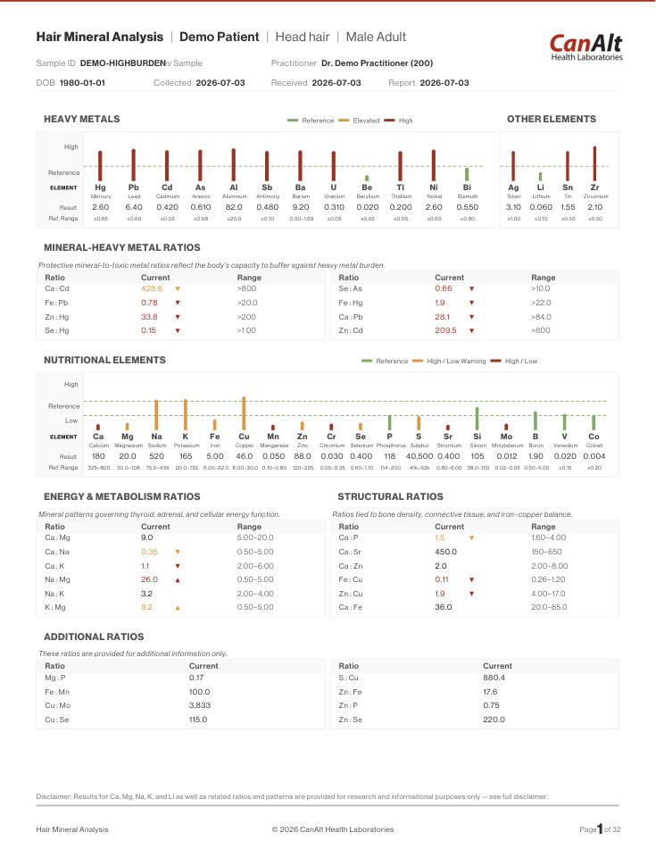 Nutritional elements, toxic metals and ratios